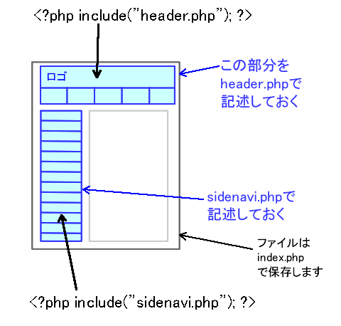 phpinclude
